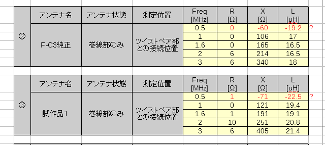 試作機1測定