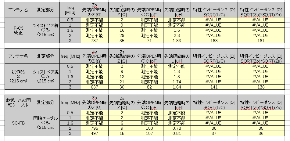 特性インピーダンス測定
