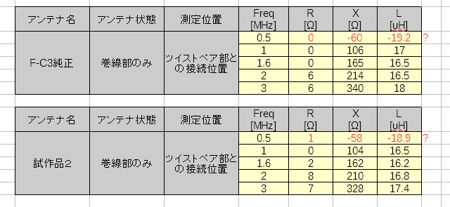 巻線部のみ、最終