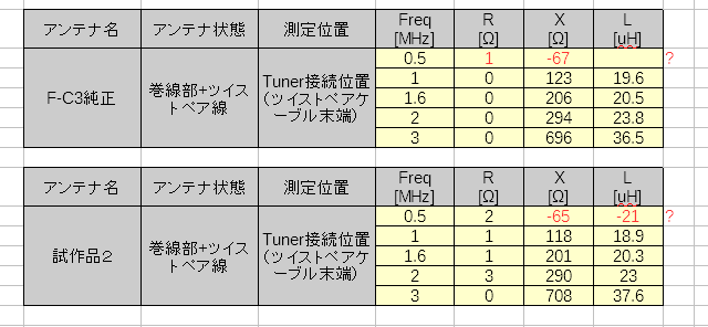 全体、最終