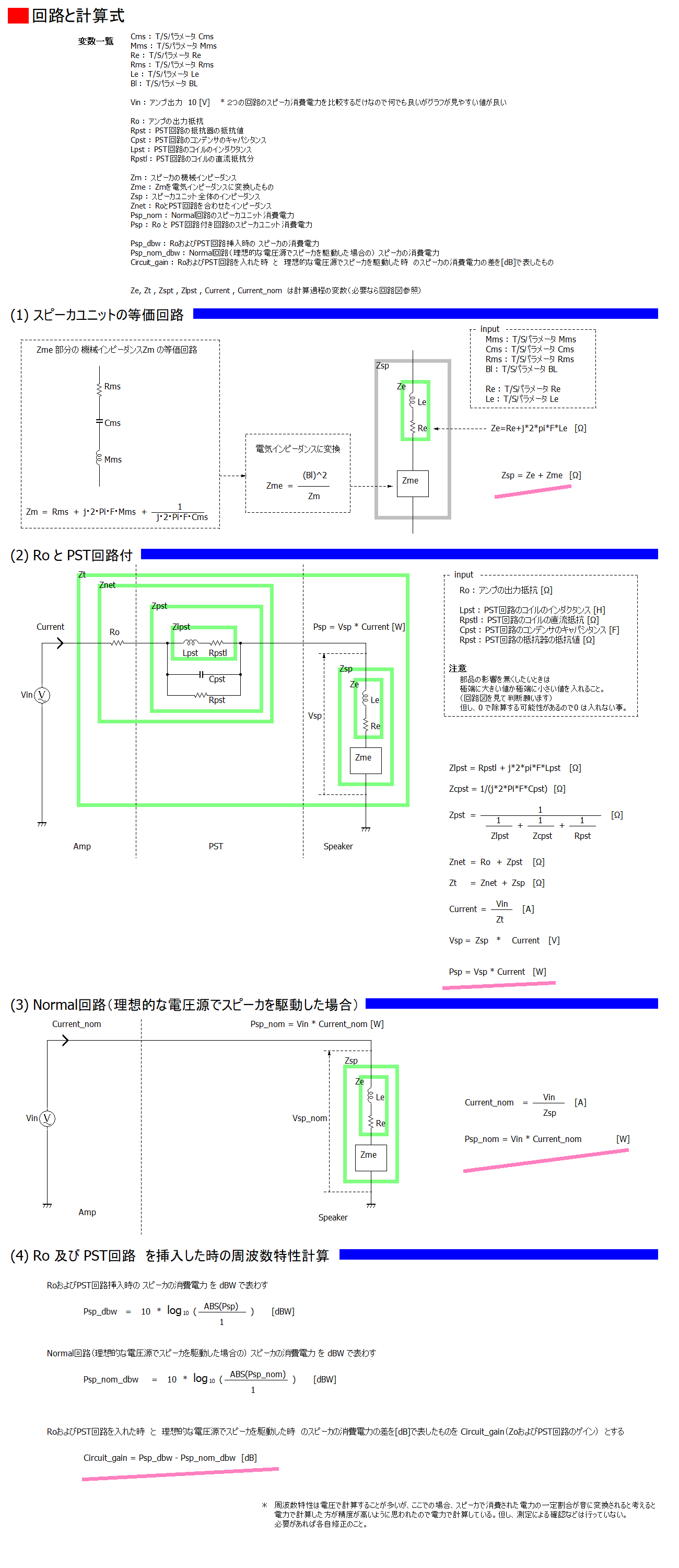 説明の図