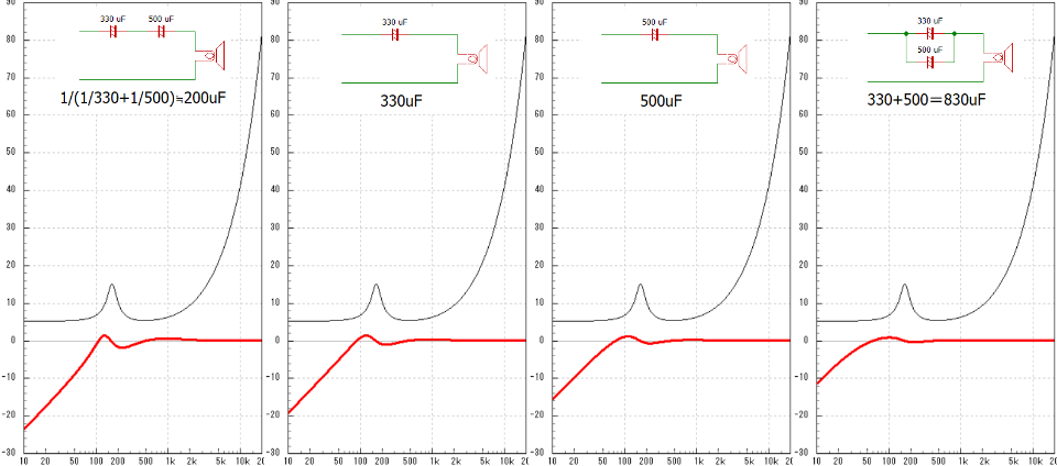 TrueMonaural_WF_200uF330uF500uF830uF_S.png