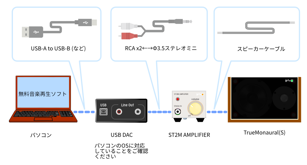 connect_TM_st2mAmp_typ1.png