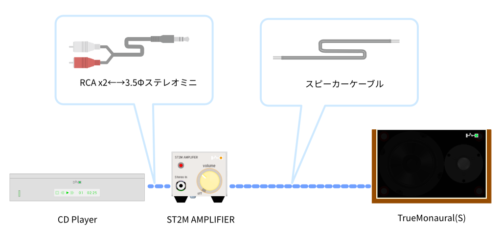 connect_TM_st2mAmp_typ2.png