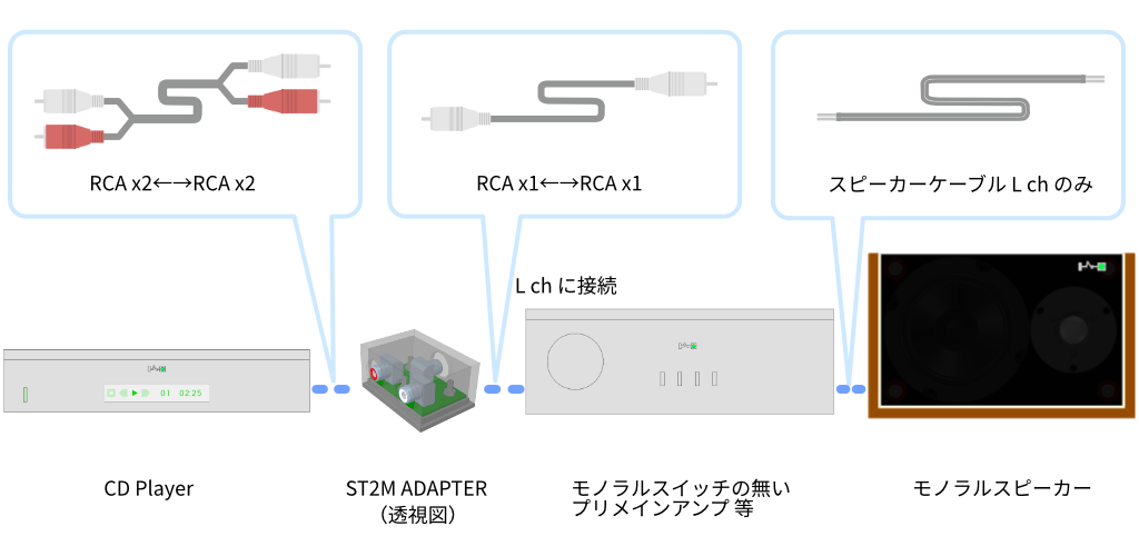 connect_TM_st2mAmp_typ3.png