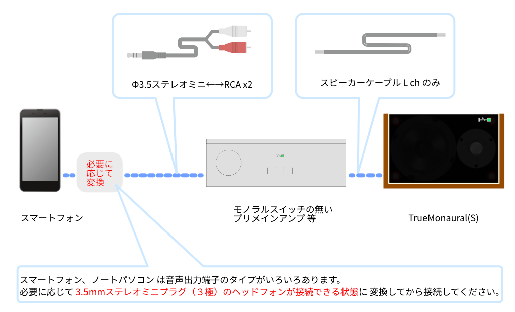 connect_TM_st2mAmp_typ5.png