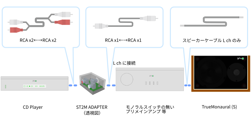 connect_TM_st2mAmp_typ6.png