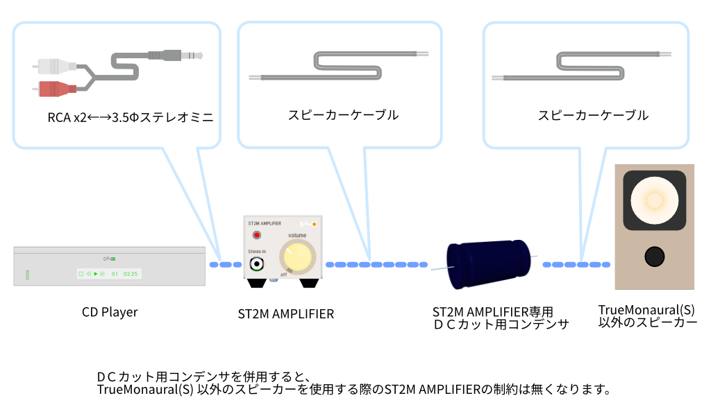 connect_otherSP_st2mAmp_typ2.png