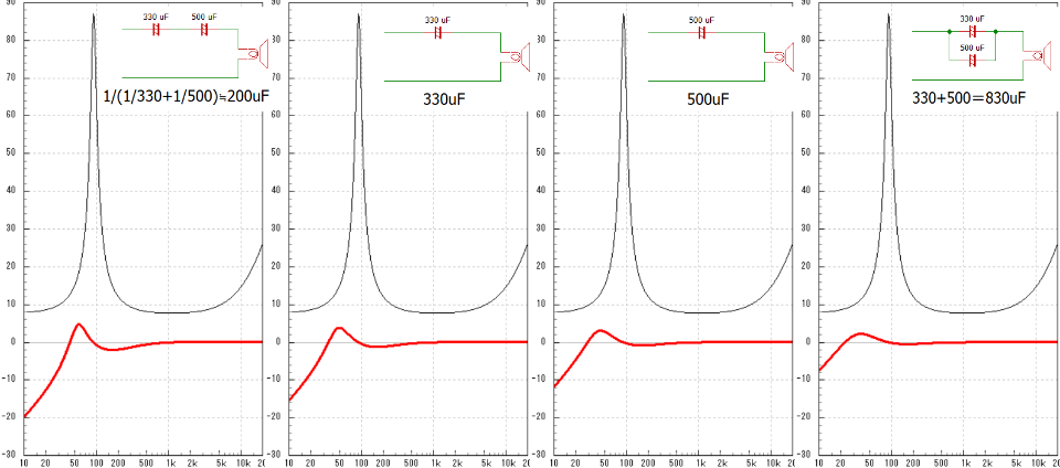 ten_FR_A_200uF330uF500uF830uF_S.png